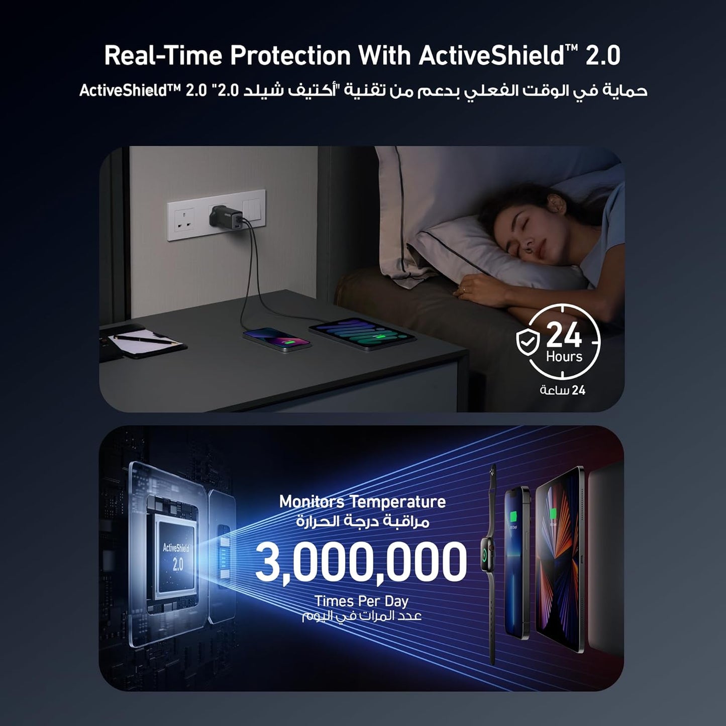 ANKER USB C Charger, Three Port 65w Charger