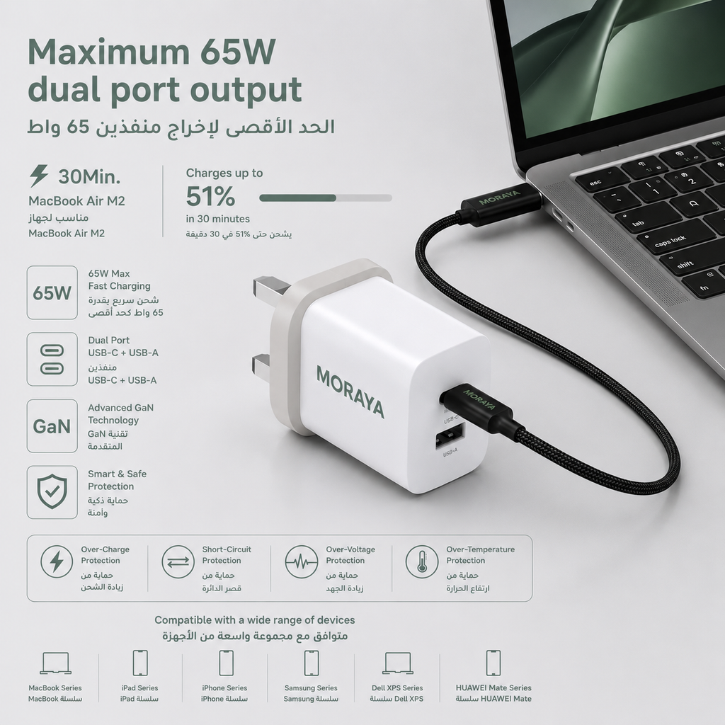 MORAYA CORE-01 65W GaN Fast Charging Adapter