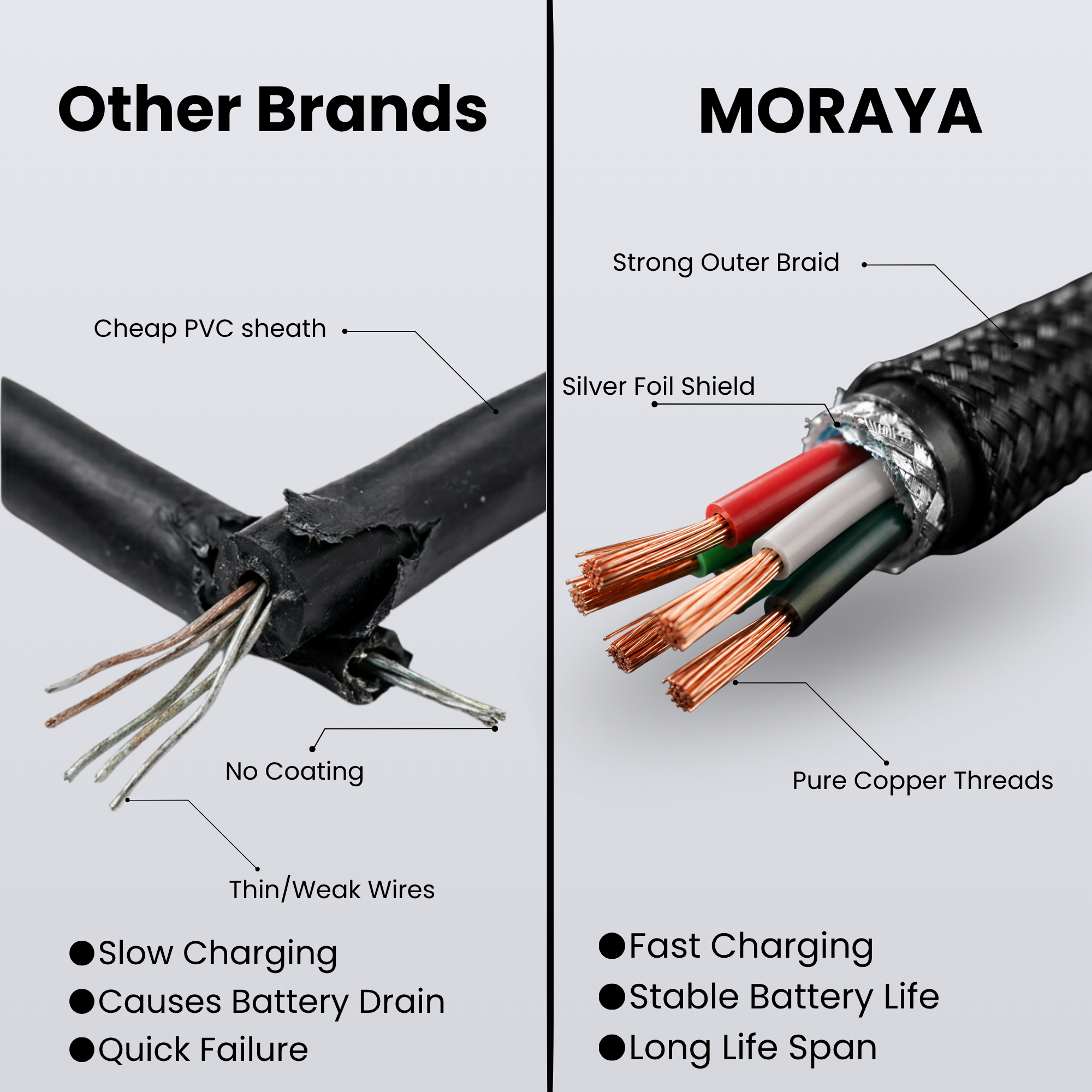 MORAYA VECTOR -01 USB-C to USB-C Charging Cable 60W, 1M Braided