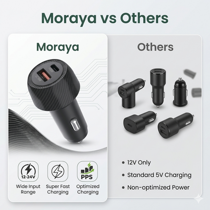 MORAYA | NODE-01 | 48W USB C Car Charger, Dual Port PD + QC Super Fast Car Charger Adapter